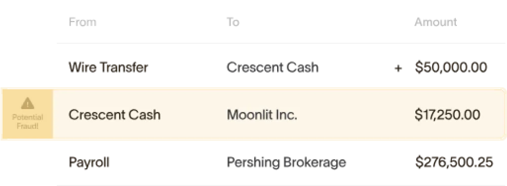 Global Payments with Virtual Card